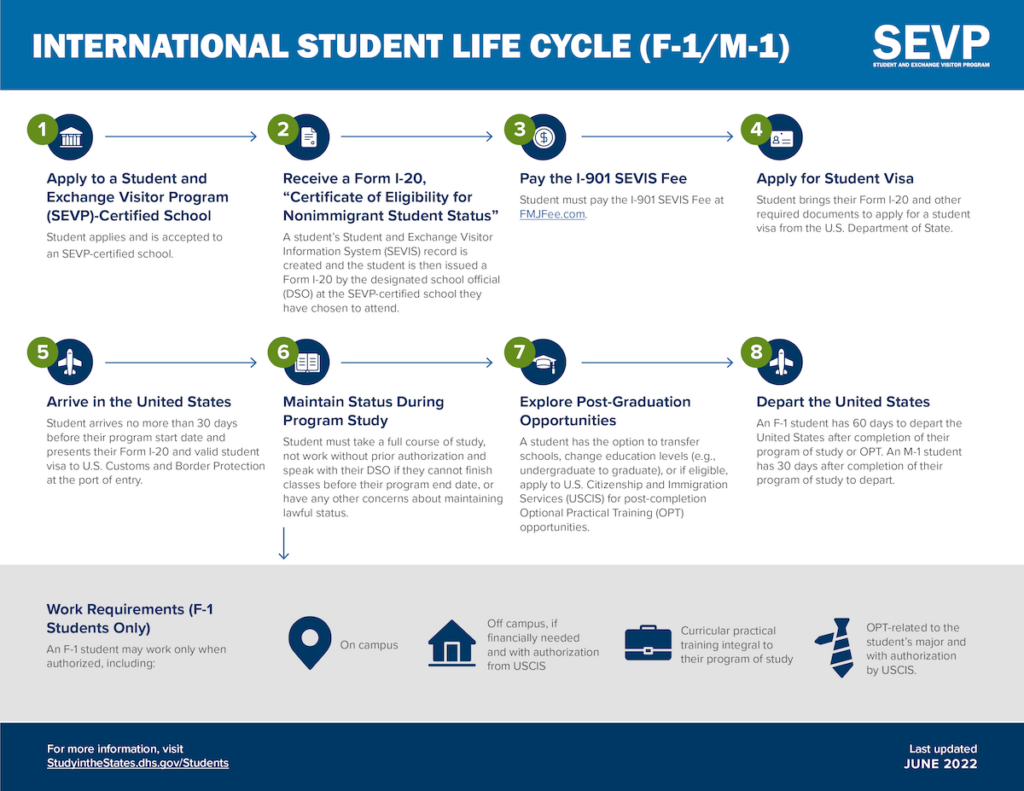 International Requirements - Saint Augustine's University